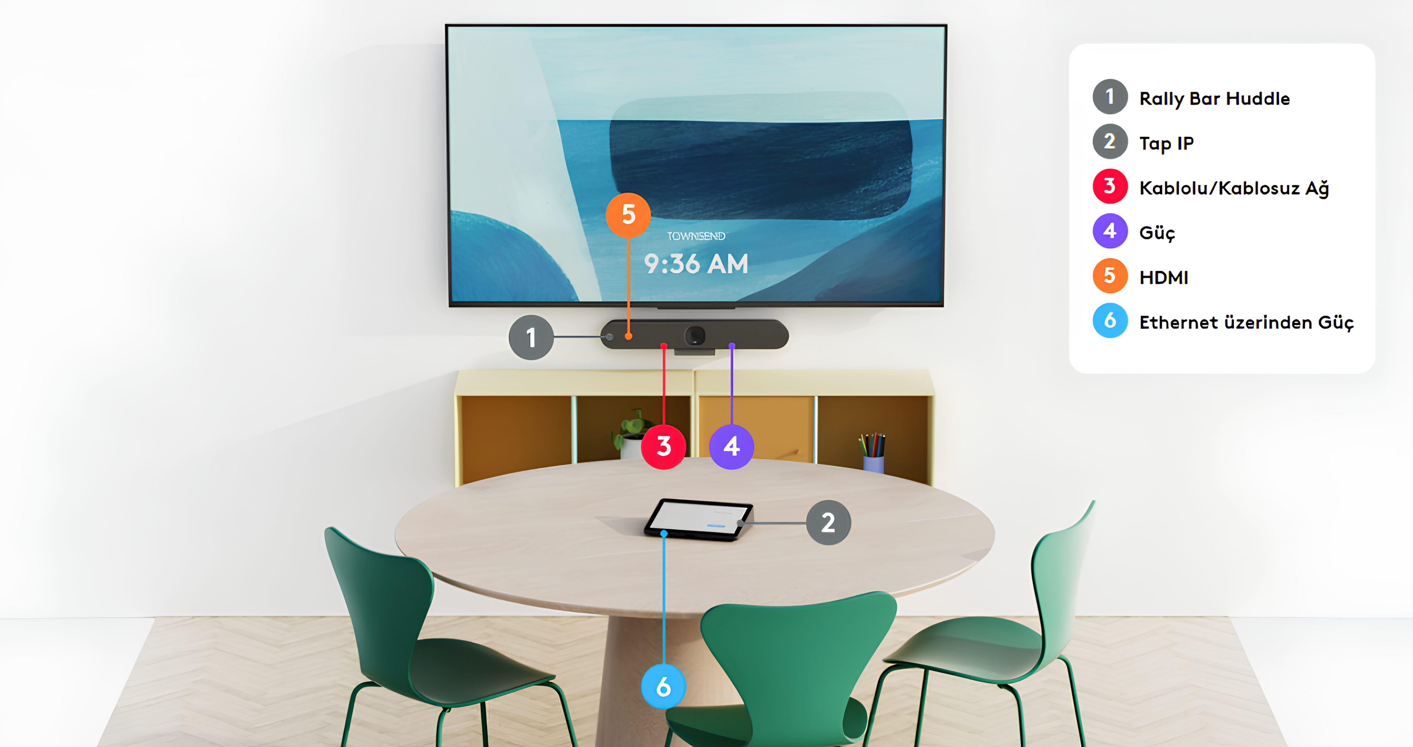 Logitech Rally Huddle Video Konferans Sistemi